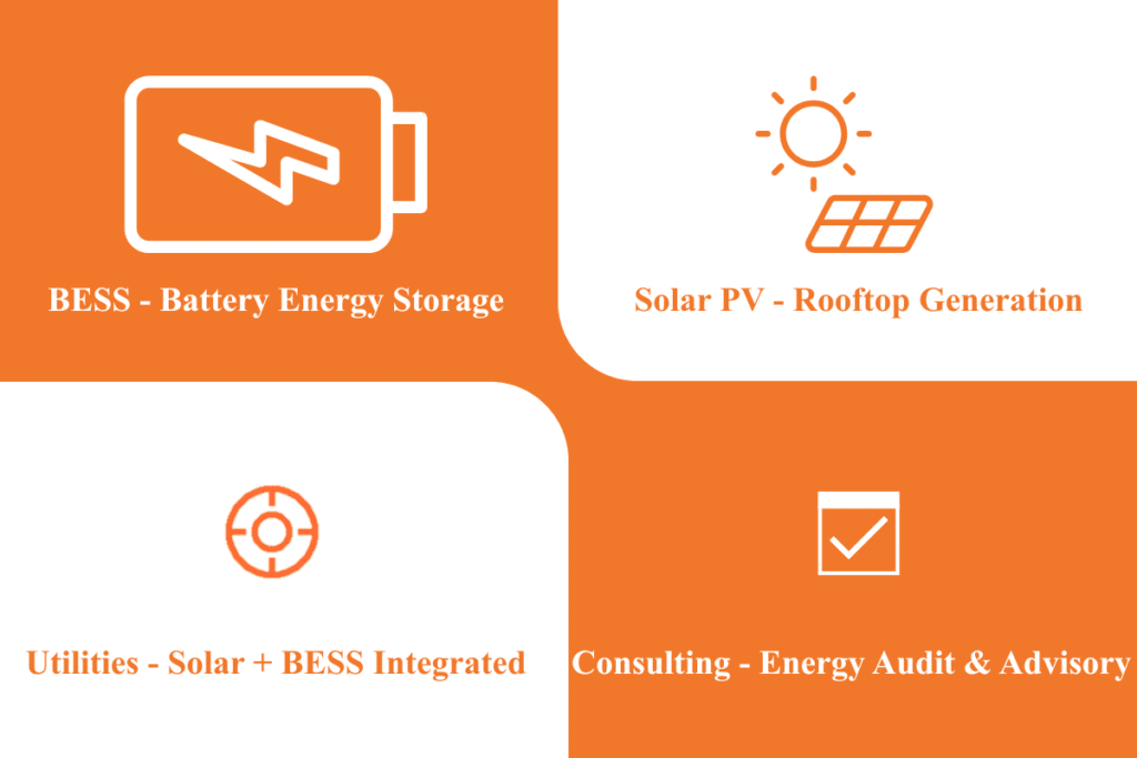 battery energy storage system malaysia